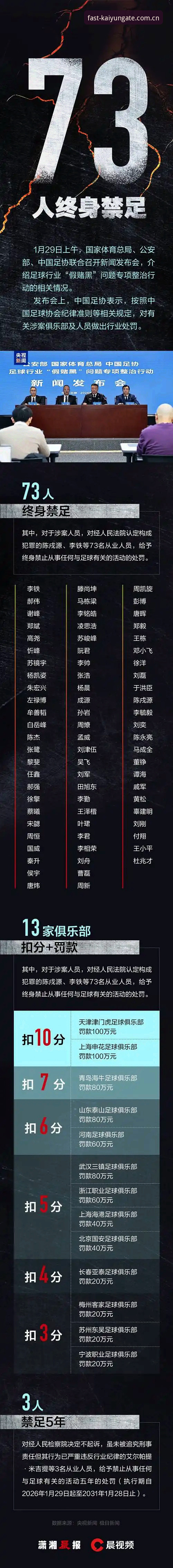 足球反腐禁令深度解读：禁足名单实用分析与观赛必备知识